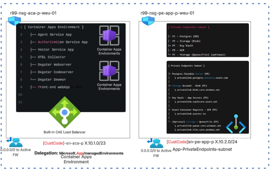 Azure Container Apps: create Container App