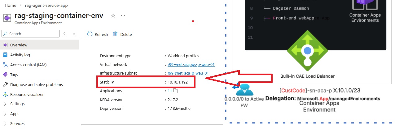 CAE overview and private IP